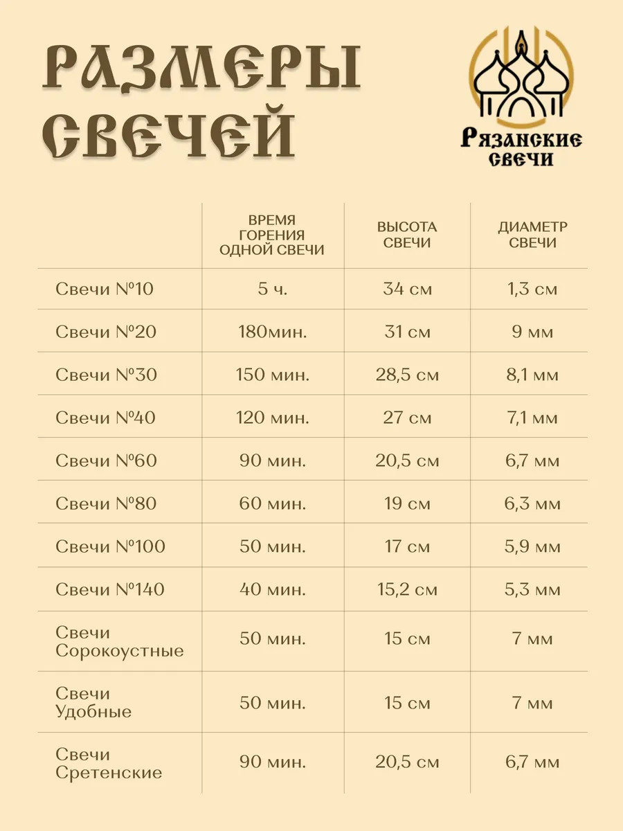 Свечи №40 восковые натуральные церковные освященные, 2 кг — изображение 3