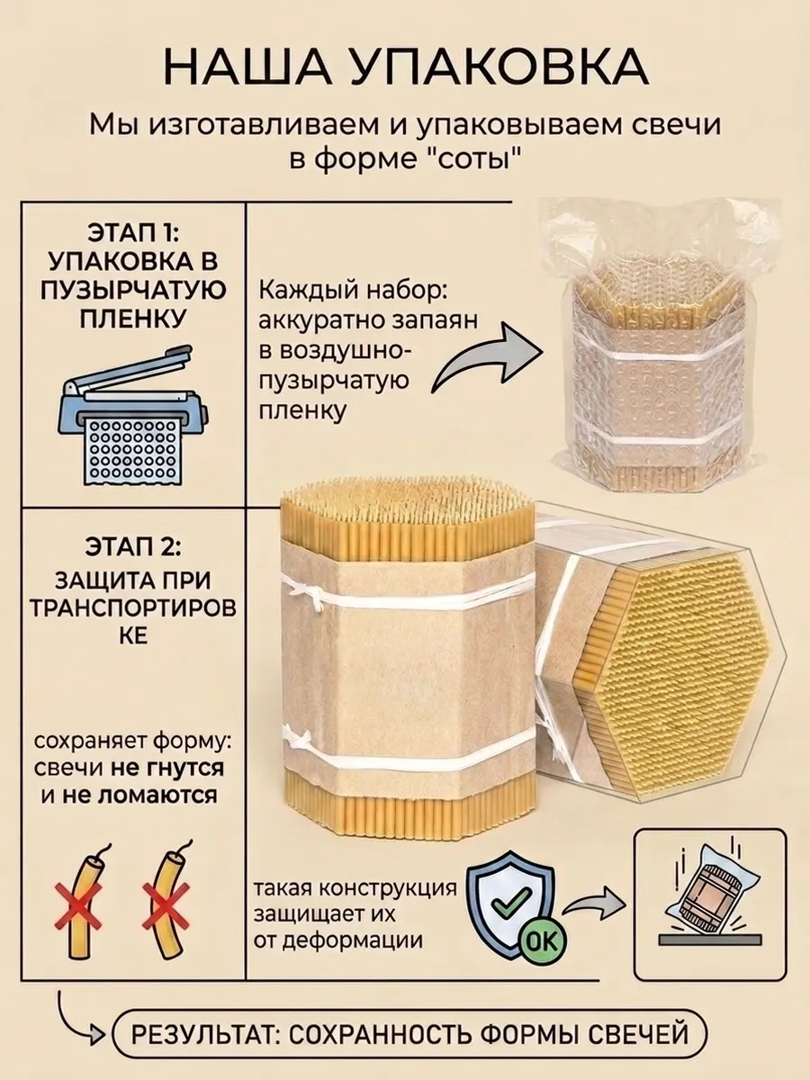 Свечи №20 восковые натуральные церковные освященные, 2 кг — изображение 5